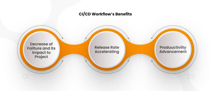 СI/CD Workflow’s Benefits