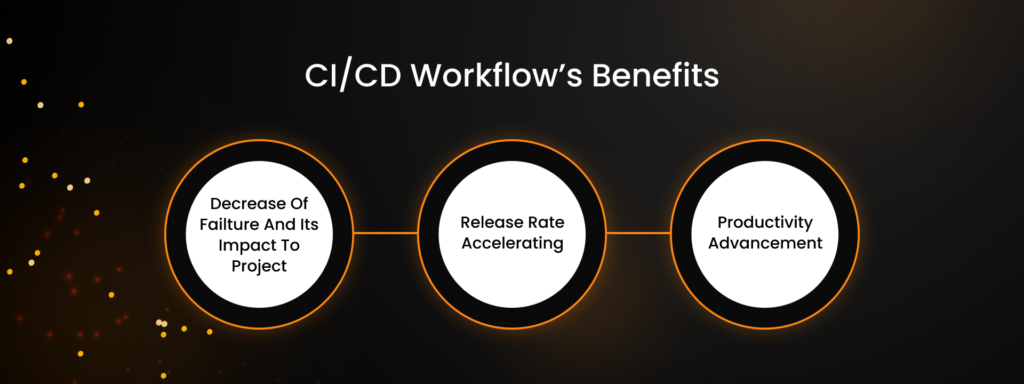 СI/CD Workflow’s Benefits