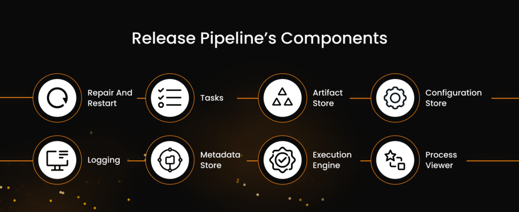 ci/cd pipeline