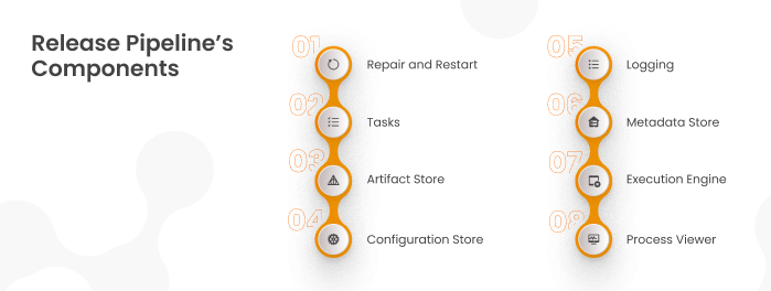 Release pipelines