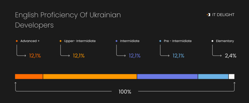 hire developers from ukraine