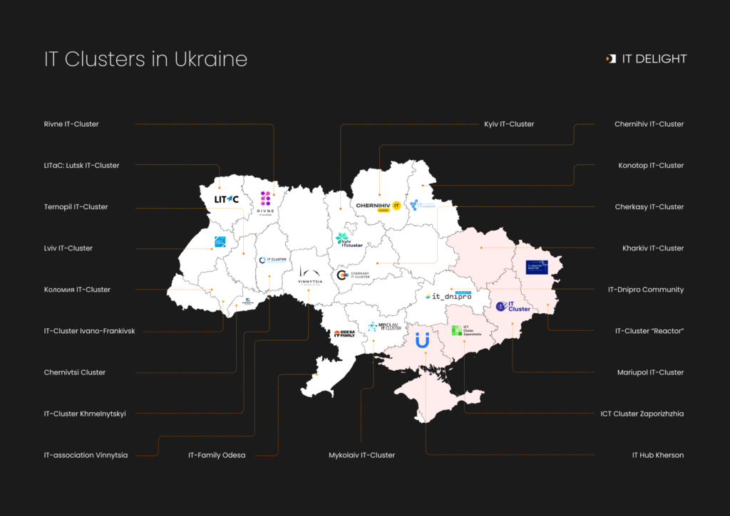 hire developers in ukraine