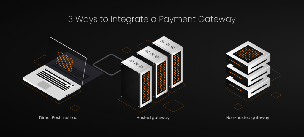 payment gateway integration