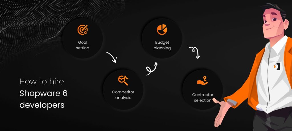 how to hire shopware 6 developers