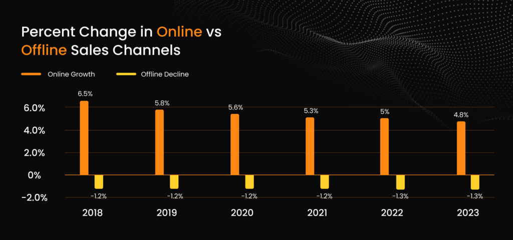 online sales in beauty industry