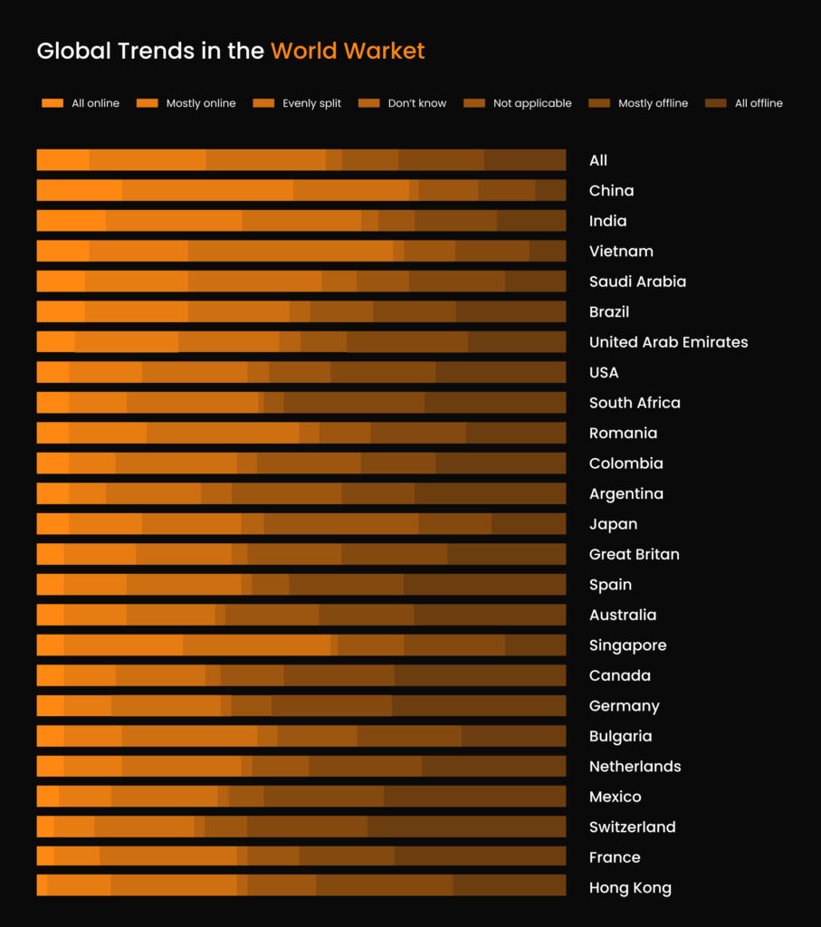 beauty trends in global market