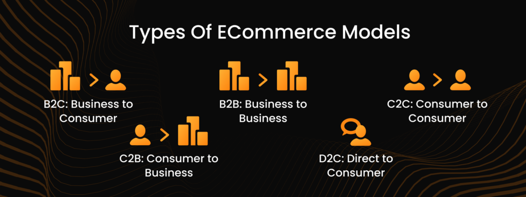 types of ecommerce models