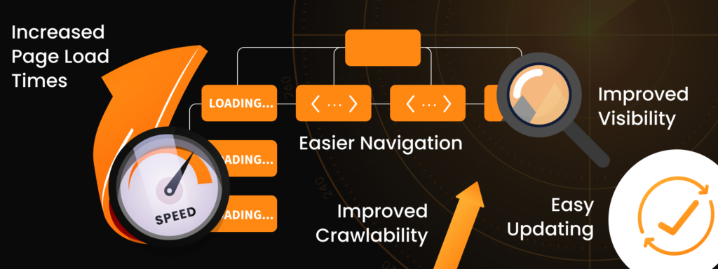 Magento 2 Sitemap