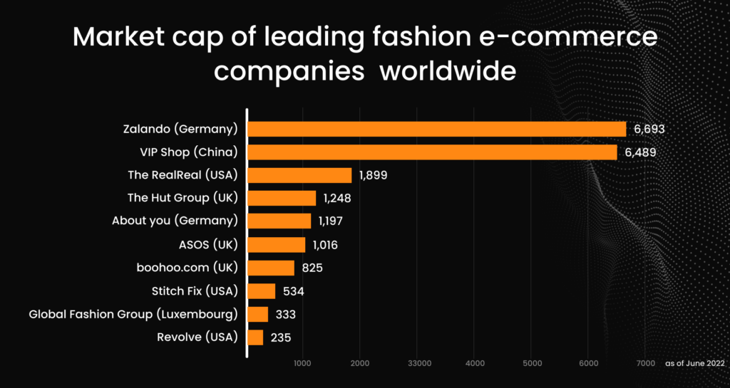 Retail e-commerce sales worldwide from 2014 to 2027