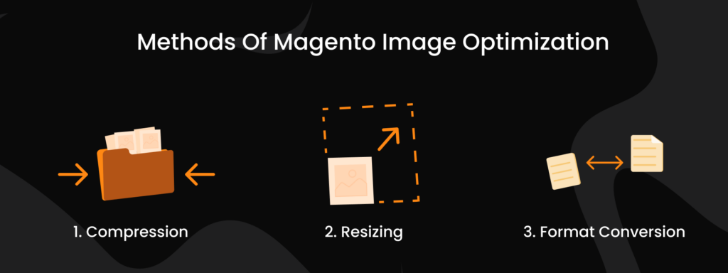 Methods of Magento Image Optimization