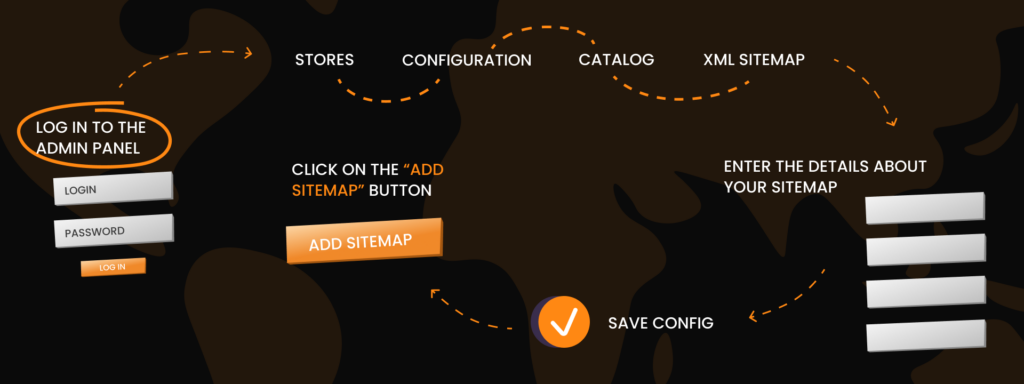 Generating a Magento Sitemap