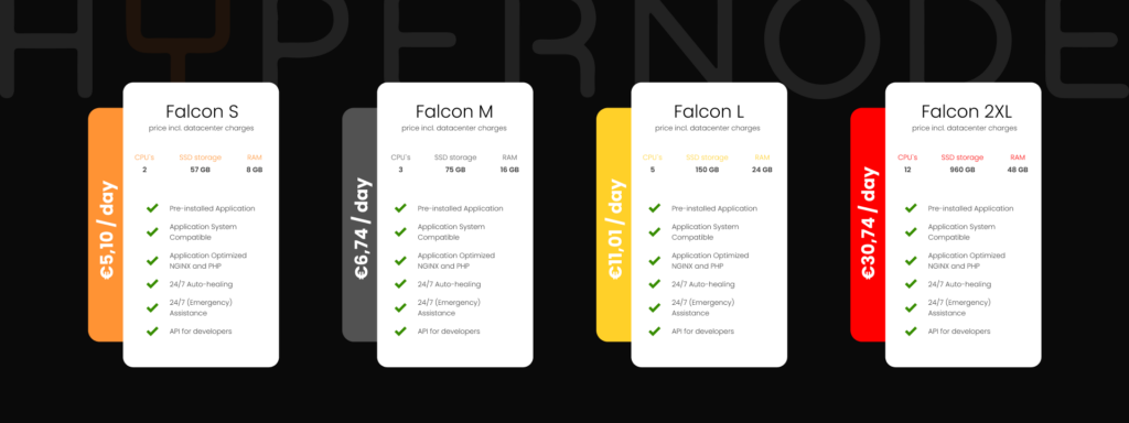 Hypernode pricing plans