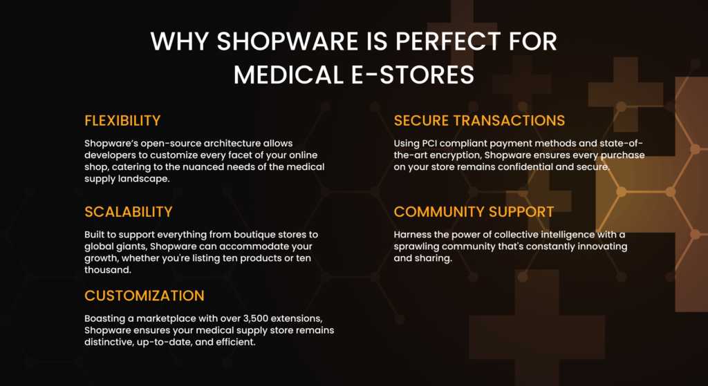 Shopware 6 is perfectly poised to house a medical supply e-commerce site
