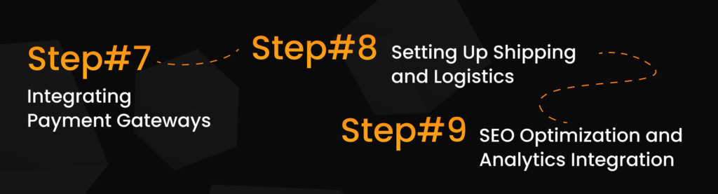 Steps to create Shopware 6 Store