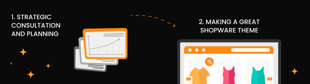 Strategic Consultation and Planning
Making a Great Shopware Theme