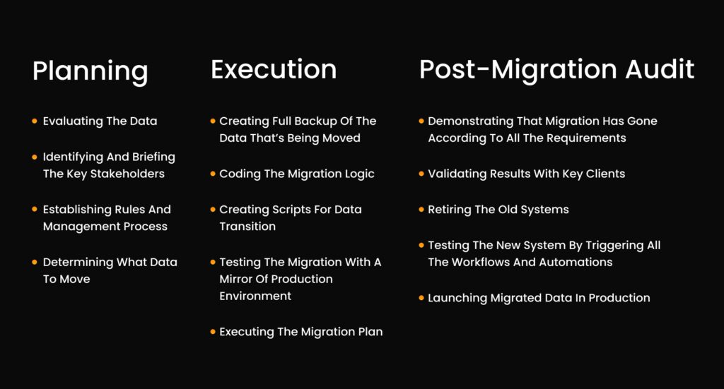 Stages of Migration