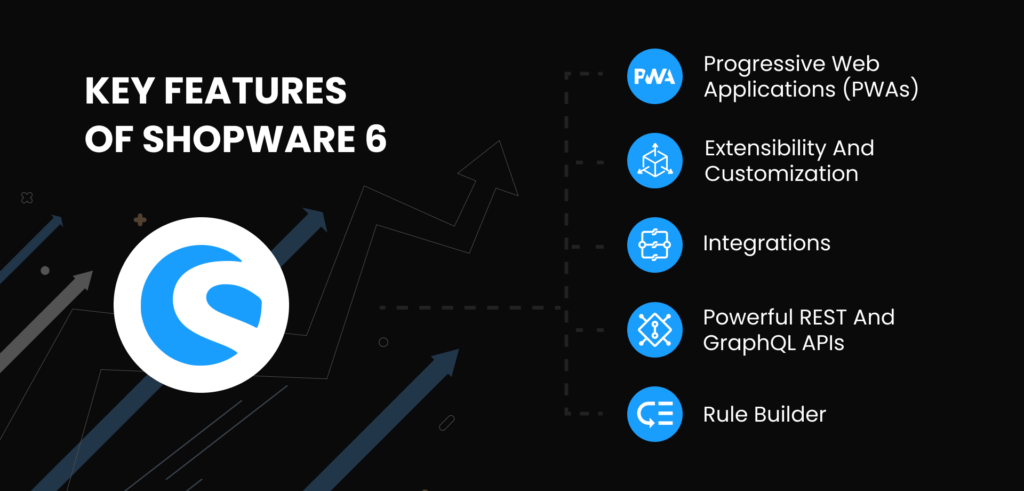 Key Features of Shopware 6