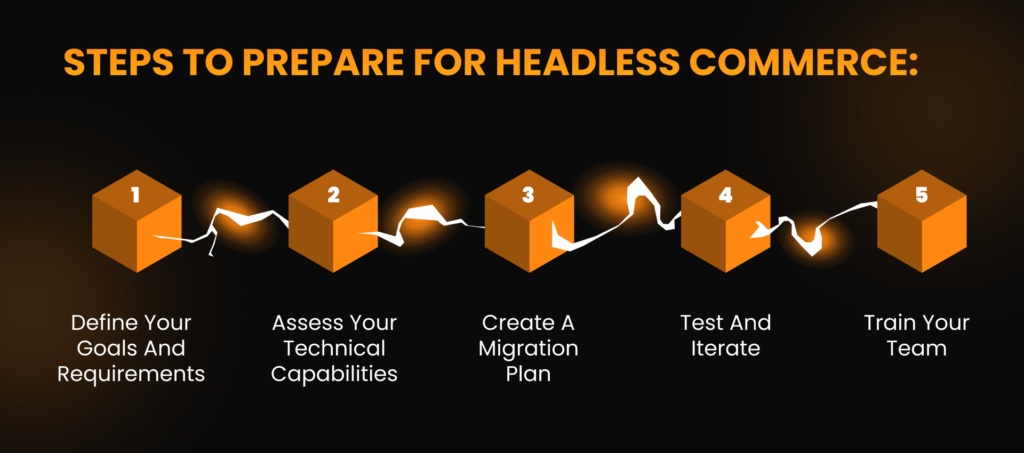 How to prepare your business for Headless Commerce