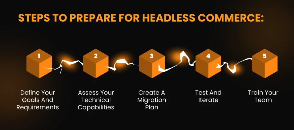 How to prepare for Headless Commerce