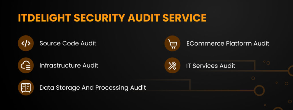 Security Audit Services