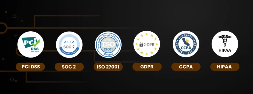 Compliance and website cybersecurity Standards