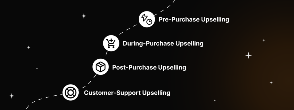 upsell customer's journey