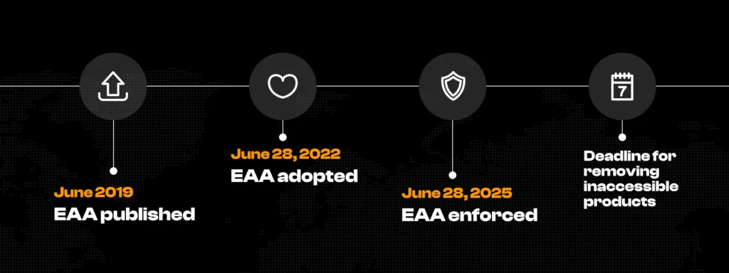 European Accessibility Act Requirements in 2025