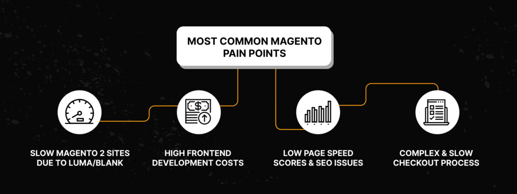 Most Common Magento Pain Points