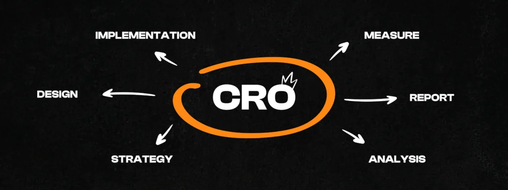 Unlocking Your Mobile Sales Potential