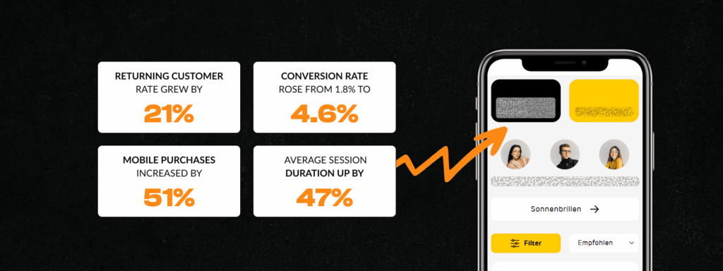 Conversion Rate Optimization