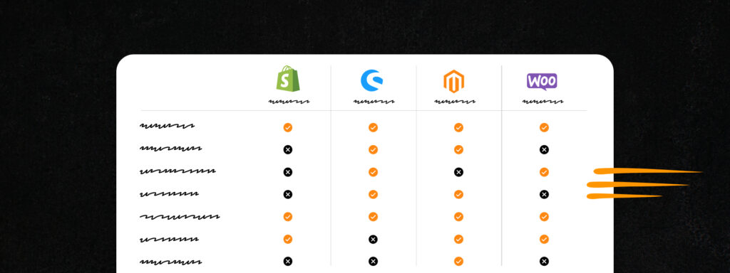 eCommerce Platforms