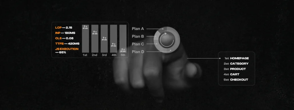 Why Storefront Performance Matters in Modern eCommerce