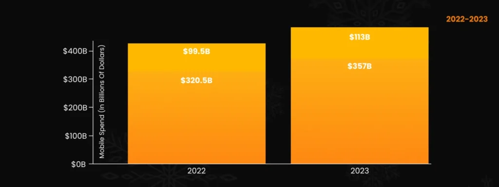 Benefits of Shopware 6 Plugins