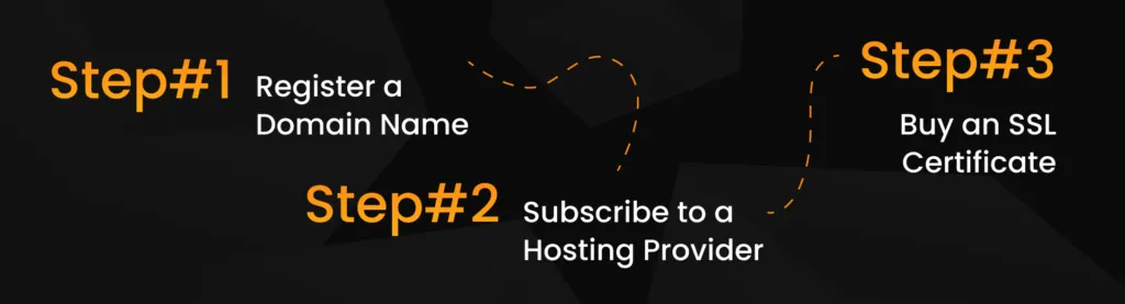 medical ecommerce store setup