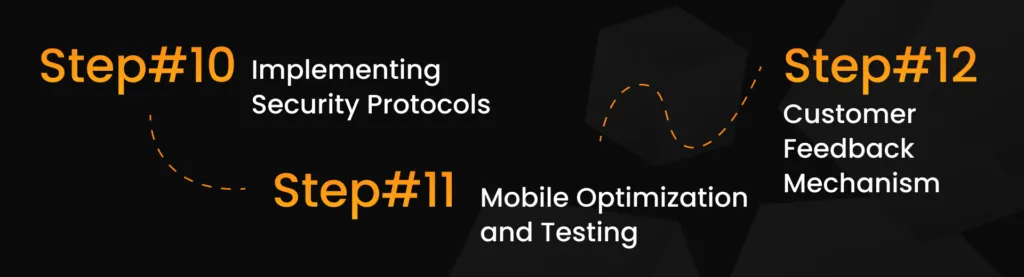 Shopware store development