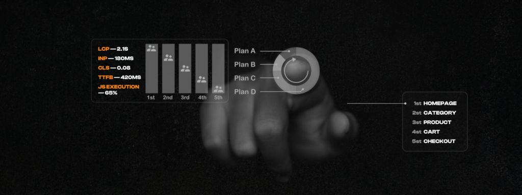 Why Storefront Performance Matters in Modern eCommerce
