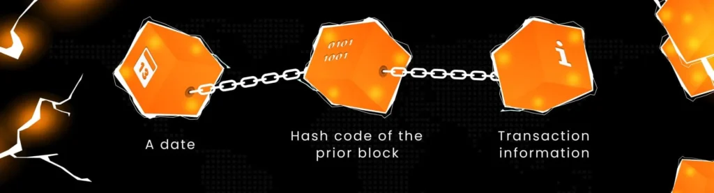 How Blockchain solves trust issues 