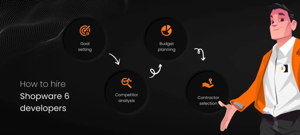 Shopware website development