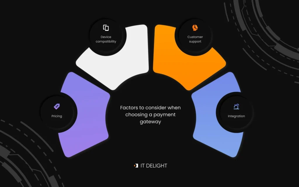 Payment Gateway Provider