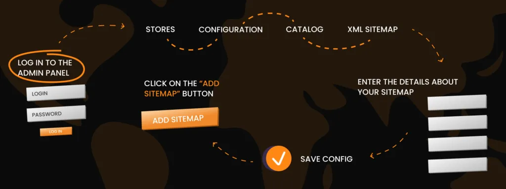 Generating a Magento Sitemap