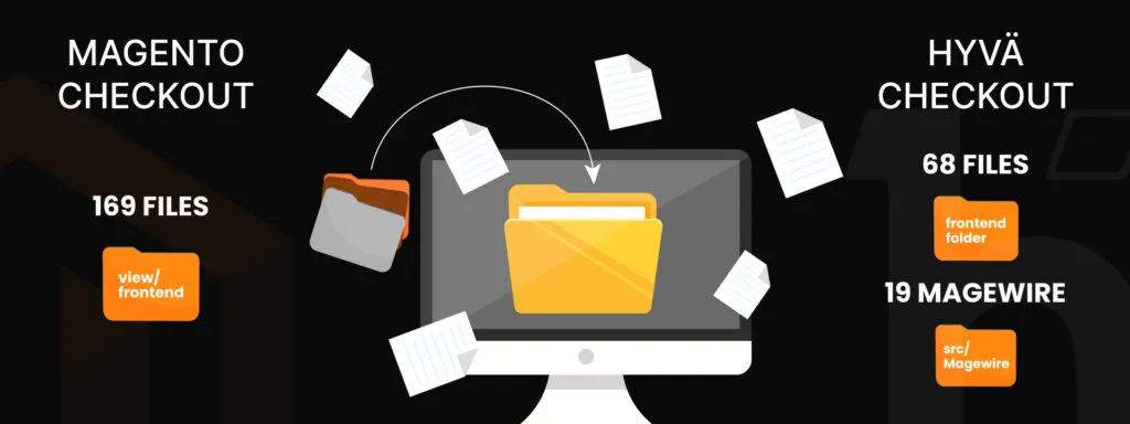 Magento checkout optimization