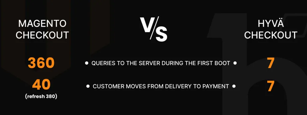 Magento checkout optimization