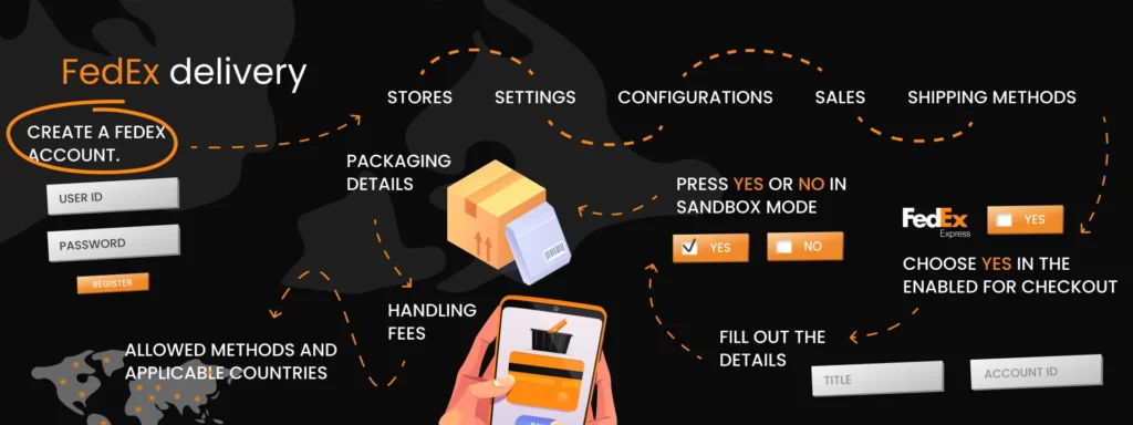Magento shipping configuration