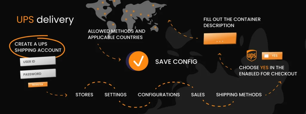 Magento shipping configuration