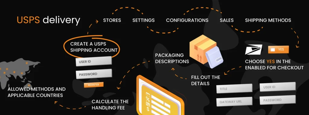 Magento shipping configuration