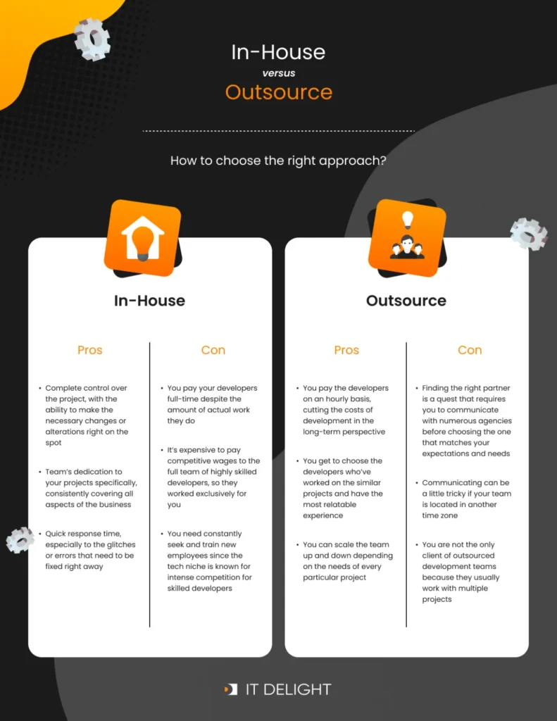 in-house vs outsourced eCommerce development
