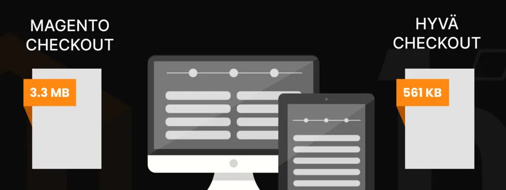 Magento checkout optimization