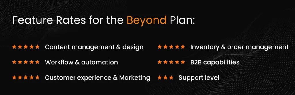 Beyond - Custom price