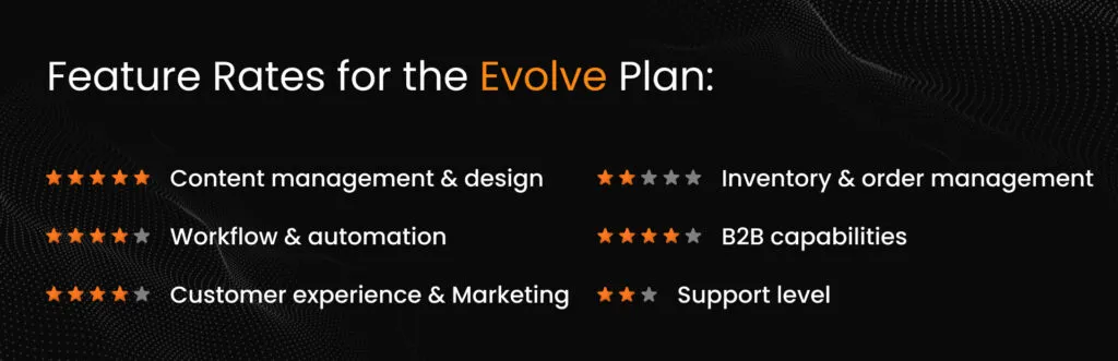 Shopware 6 vs Shopify Prices