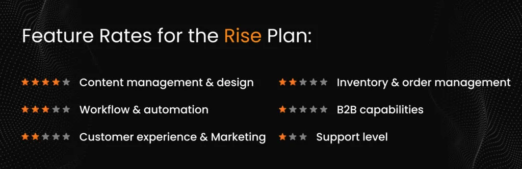 Shopware 6 vs Shopify